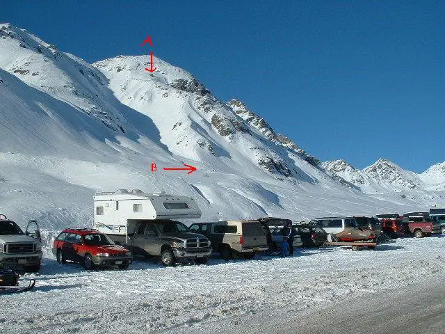 Mine compared to snowshoers
