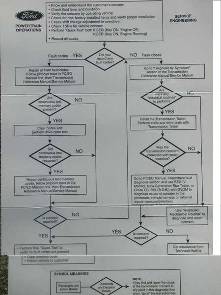 protocol 1