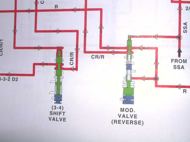 section in lower right