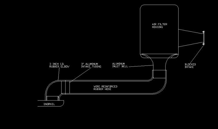 snorkel-plan