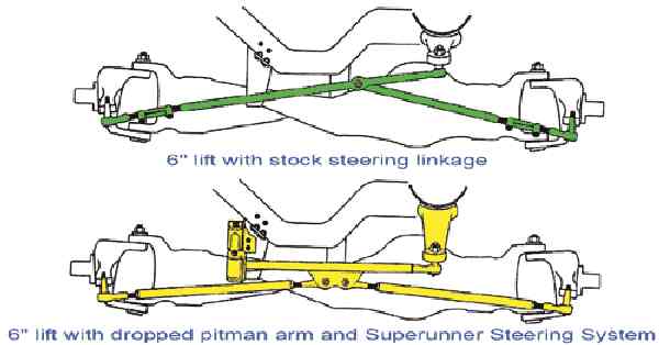Sotck VS modified TTB steering