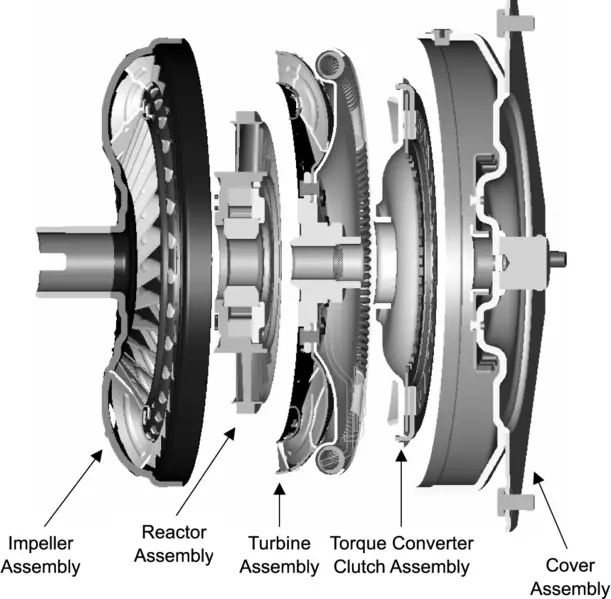 Torque Converter diagram. Ford Explorer Forums Serious Explorations
